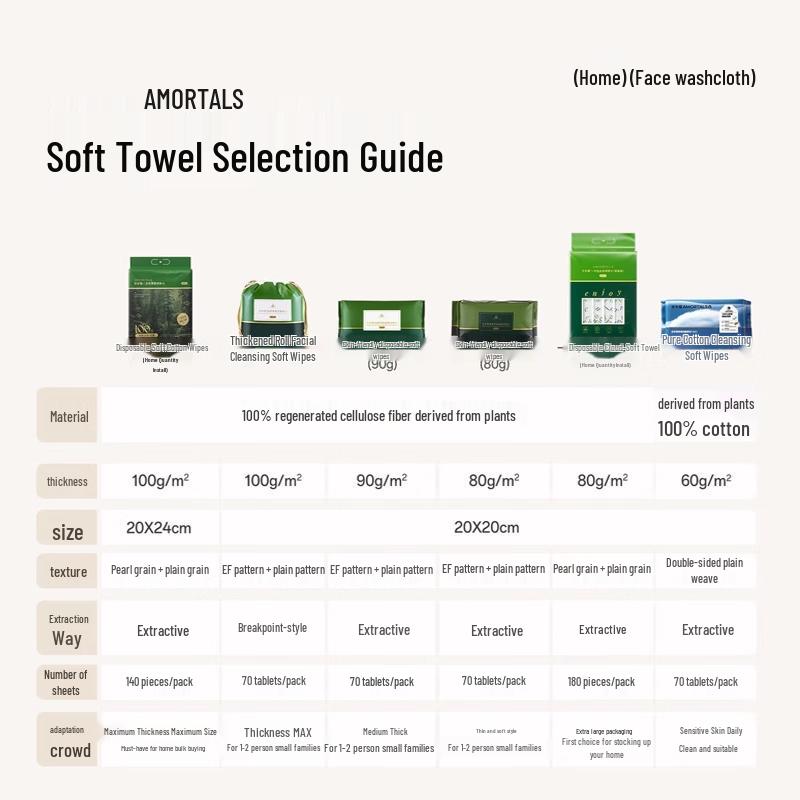 AMORTALS Thickened Disposable Facial Towels