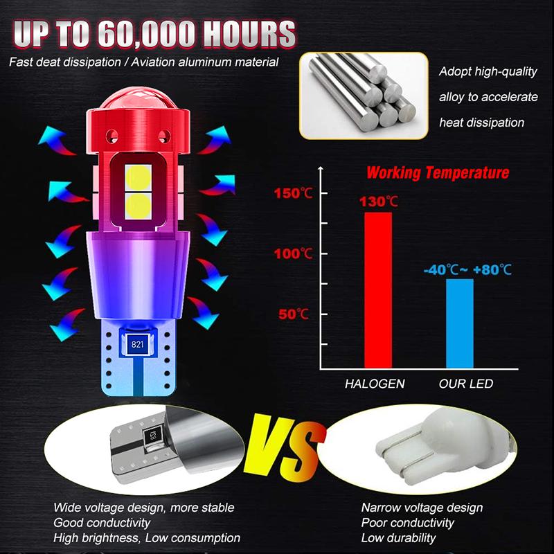 10x Super Bright T10 W5W 168 192 LED Canbus No Error 3030 10SMD Auto Wedge Side Light Marker Parking Bulb Interior Reading Lamps