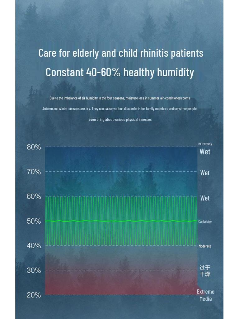 USB Silent Spray Humidifier for Home, Car, and Bedroom