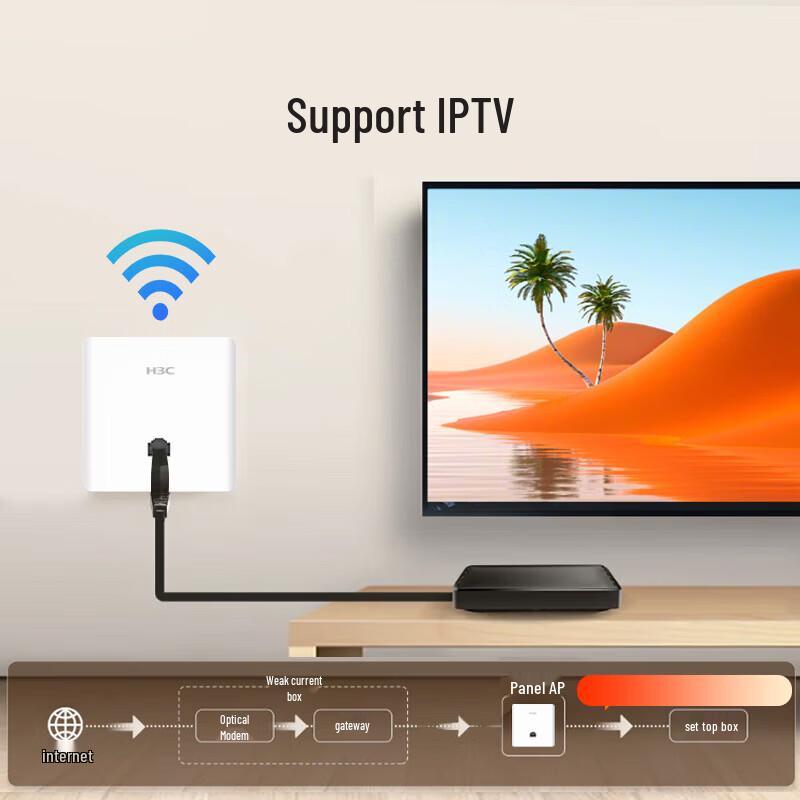 H3C Whole-Home WiFi 6 Mesh System (CN Version)