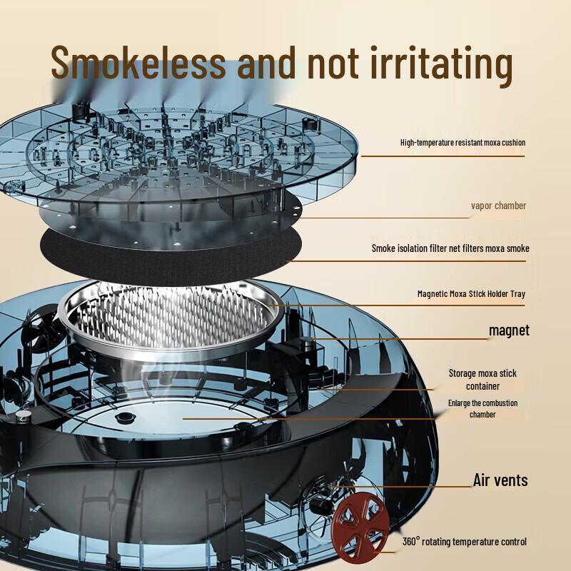 HEZHENG USB Heated Mugwort Moxibustion Seat Cushion CN plug (adapter included)