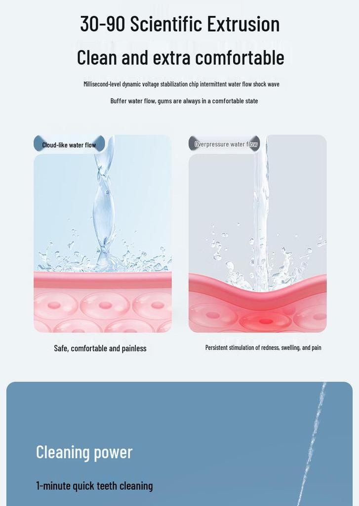 Portable Electric Water Flosser for Dental Care with USB Charging