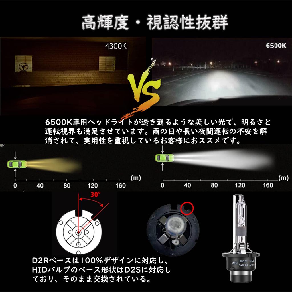 XELORD Car Headlight D2R HID Bulb 6500K, Vehicle Inspection Compliant, White Up, 35W 12V, Replacement Bulb for Original D2R (2-Pack)...
