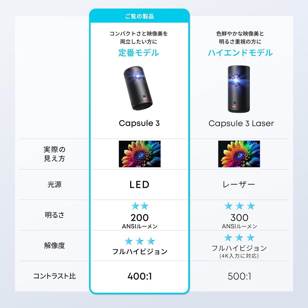 Anker Nebula Capsule 3 Mini Mobile Projector