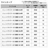 Daiwa Jet Liner Kago Ento M-18 Long Cast Fishing Bait Cage Clear Red