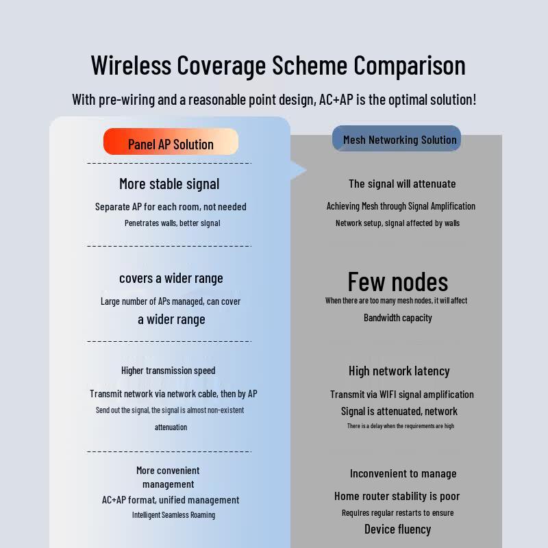 H3C WiFi 6 Whole-Home Ceiling AP System with 5-Port PoE Manager (CN Version)