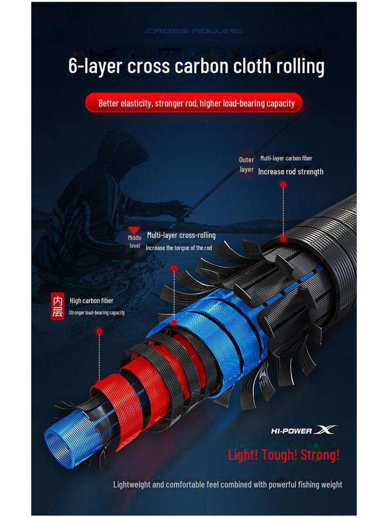 Minglun Wolf King Carbon Sea Rod Set: Super Hard, Long-Cast Fishing Gear.