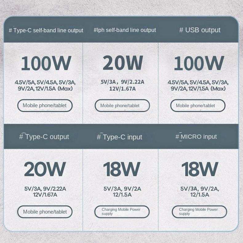 100W Schnellladegerät Powerbank QGeeM 20000mAh (Schnellladen)
