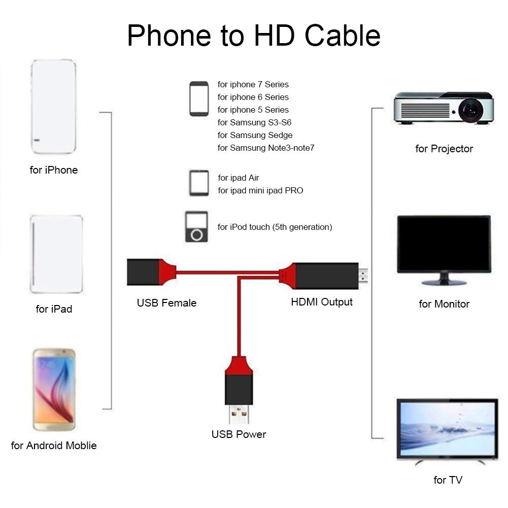 HDMI-Compatible Source To DisplayPort 4K 30Hz HDMI-Compatible To Displayport Converter Cable Male To Female