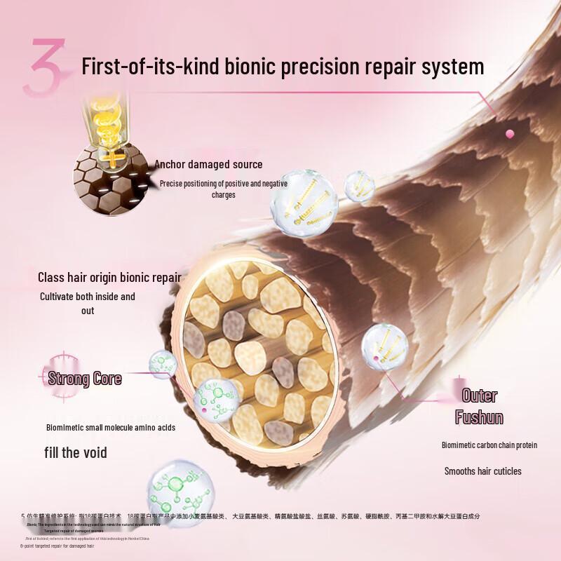 Schwarzkopf Professional Volumizing & Oil Control Shampoo