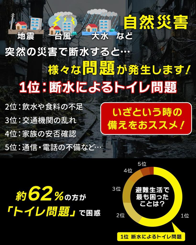 KOKODAKE Portable Toilet by the Japan Disaster Prevention Organization and Disaster Prevention Emergency Portable Disaster Preparedness Powerful Waste