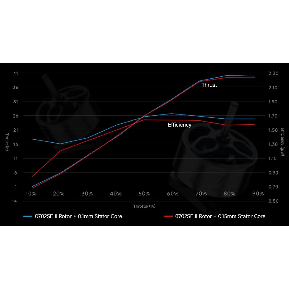 BETAFPV 0802 28000KV/25000KV/22000KV Brushless Motors (2026) For Air75 II Frame Meteor65 Pro Frame Air75 II Drone