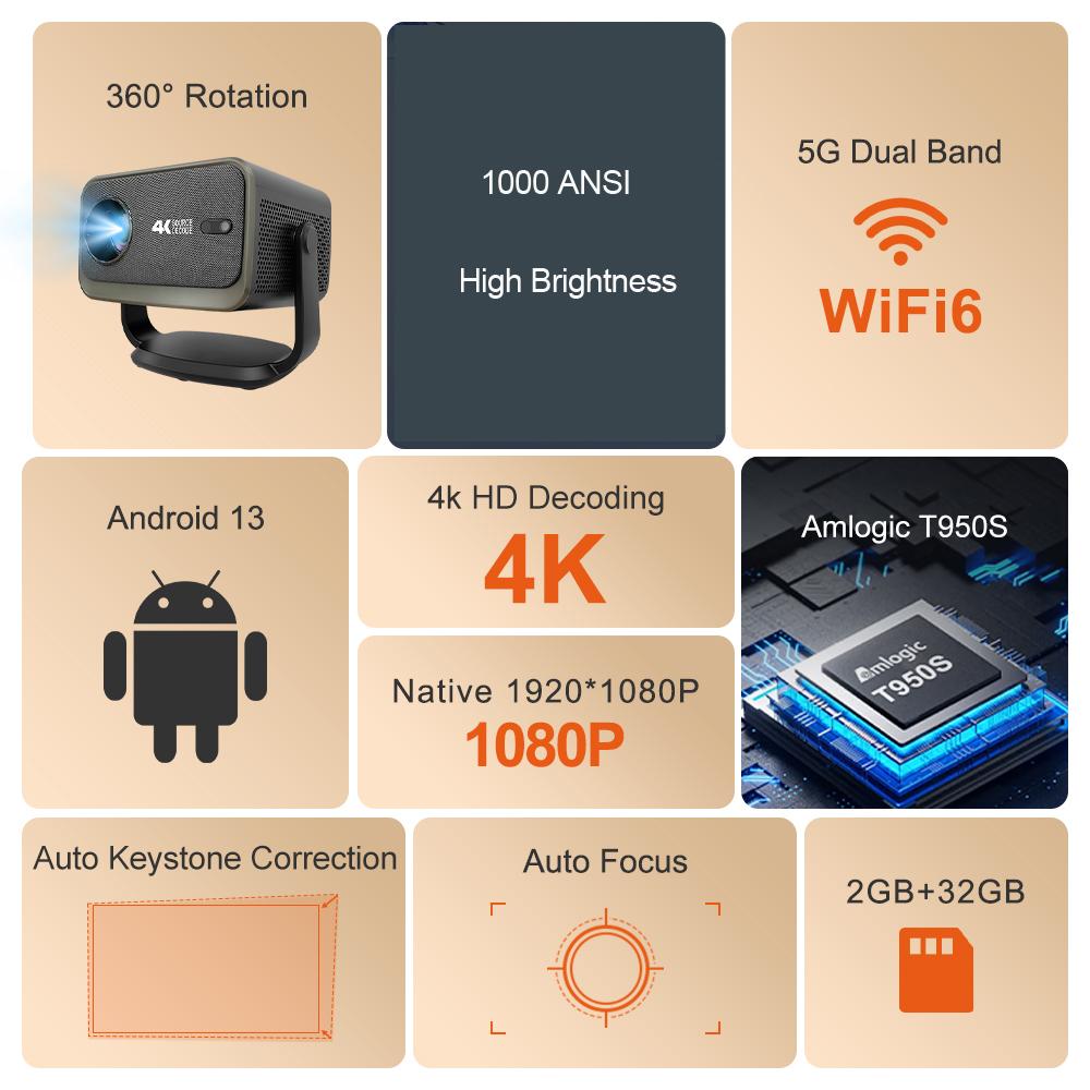 P20 Plus New Android 13 Full HD 1080P Home Theater Video Projector,2G RAM 32G ROM