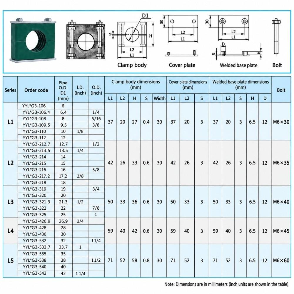 Kunststoffrohrschelle Einzelbohrung Kunststoffrohrhalter Langlebige Rohrhalterung Hydrauliksystem