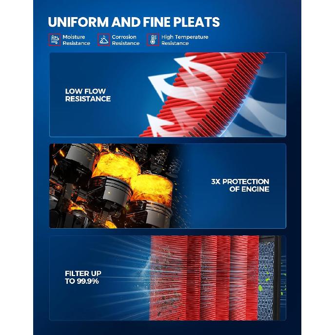 KAX Premium Engine Air Filter, GAF027 (CA8755A) Replacement for Silverado, Suburban, Sierra, Yukon, Avalanche 1500/2500/3500, Tahoe, Escalade