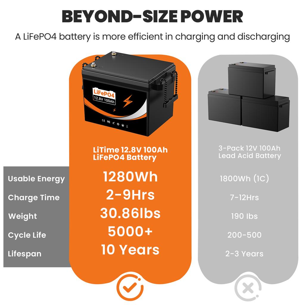Lianpaiyaun 12V 100Ah LiFePO4 RV Battery U206 LED Display 6000 Cycles CE UL Certified Deep Cycle Lithium Iron Phosphate