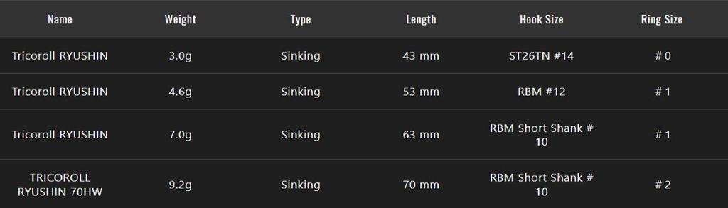 Jackall Timon Tricoroll Ryushin 43 HW Sinking Lure Parallel Chart (8120)