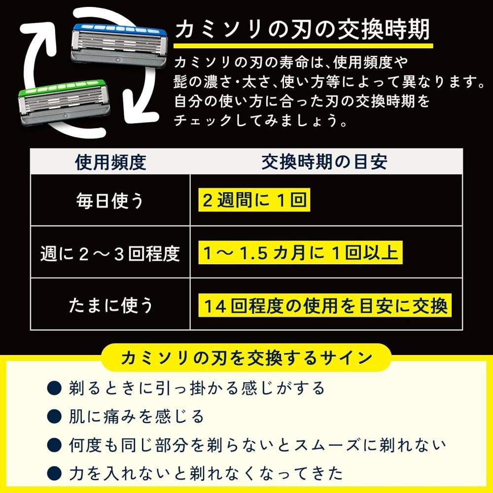 Schick Hydro 5 Combo Pack For Men  Handle + 5 Blades 