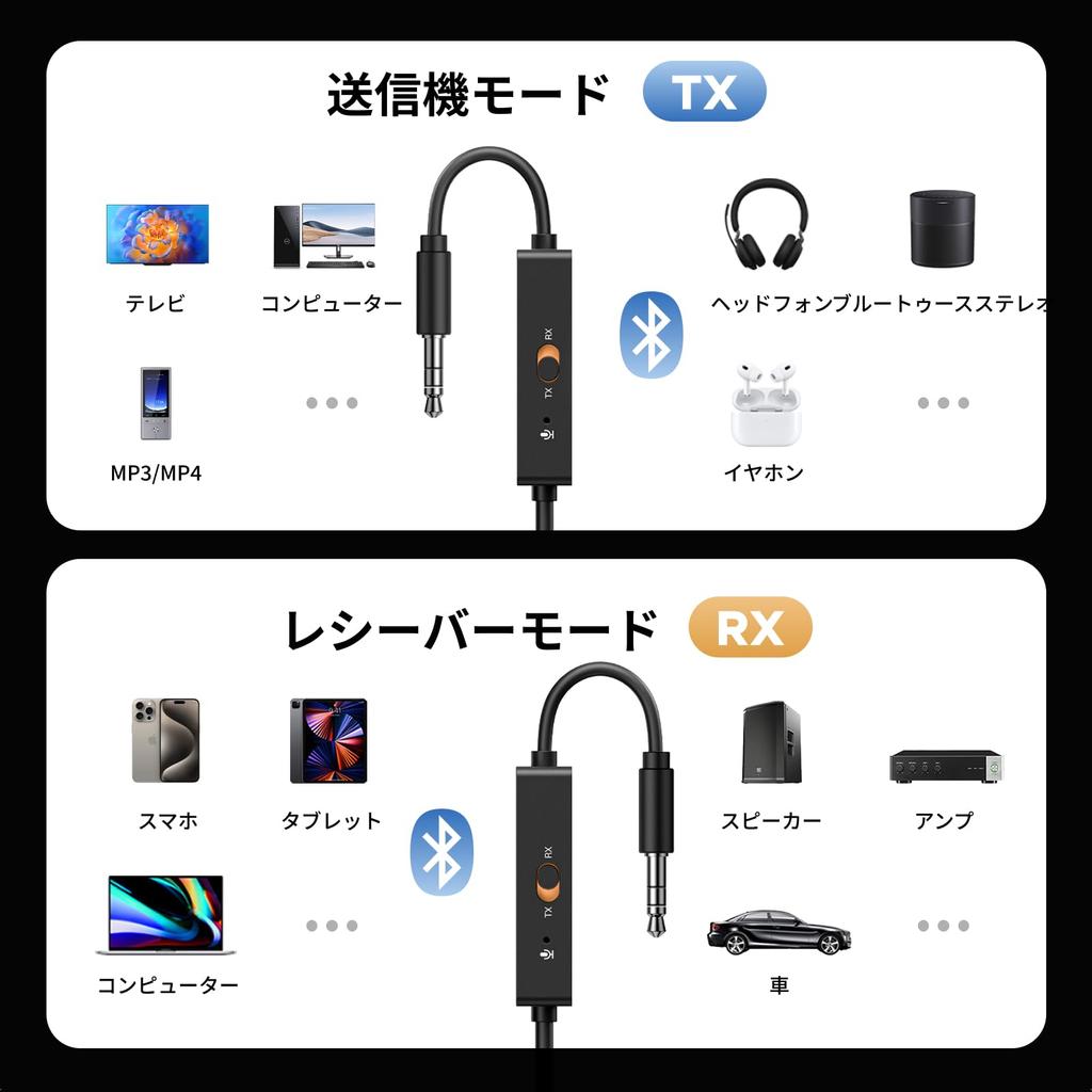 UGREEN Bluetooth Transmitter Simultaneous Connection of Two Transmitter and Audio AUX Compatible with Car Speakers and Home Wireless Bluetooth TELEC