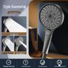 High-Pressure Large Panel Shower Head Set for Powerful Water Flow