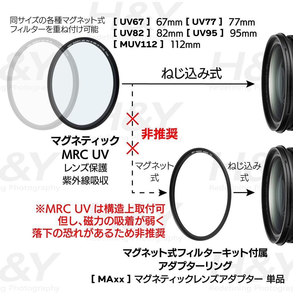 Lens Filter 112mm Magnetic MRC UV Magnetic Protective Ultraviolet Absorption Low Reflection High Flatness Thin Frame Knurling Antistatic Antifouling
