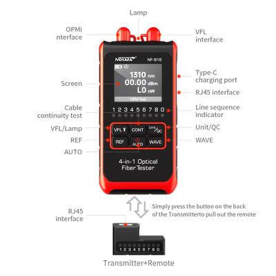 NOYAFA NF916 Fiber Optical Power Meter VFL REF FC SC ST Visual Fault Locator LCD Display Fiber