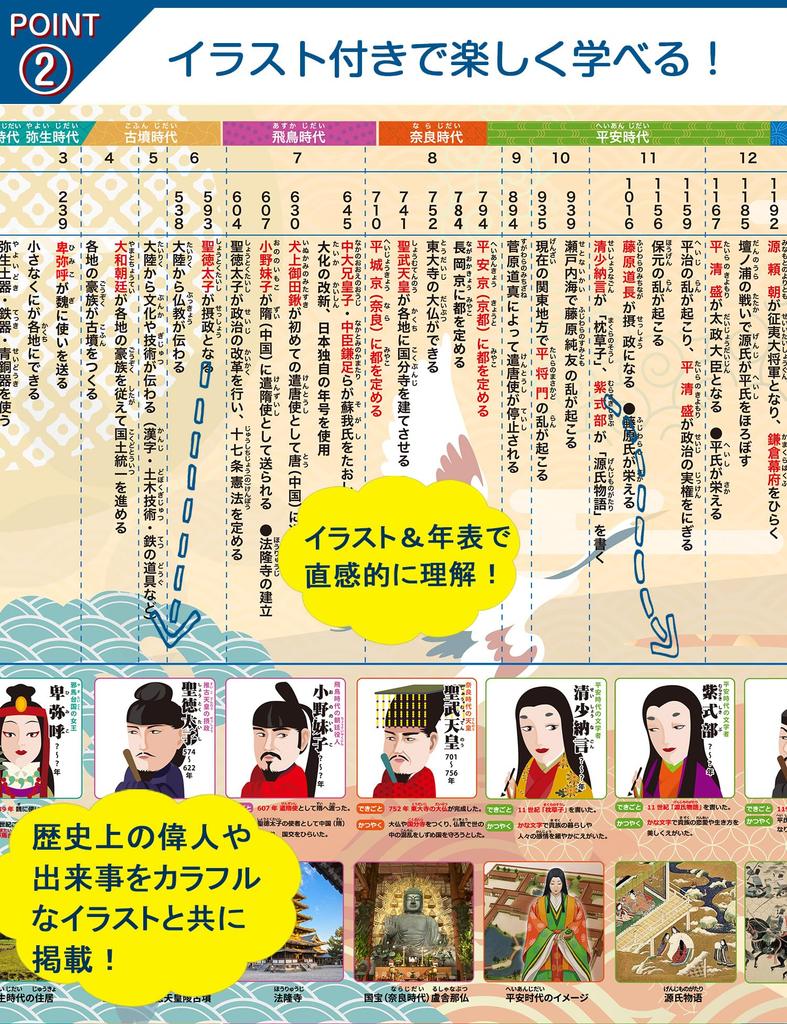 Cube Doctor Japanese History Timeline Bath Poster Set of 3 Waterproof Educational Bath Learning Chart Quick Reference Gift