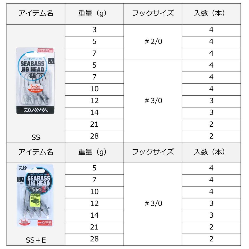 Daiwa Seabass Jig Head SS 7g #2