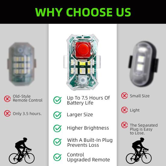 Uzaktan Kumandalı Kablosuz LED Çakar Işıklar Su Geçirmez Şarj Edilebilir 500mAh Yüksek Parlaklıkta Flaş Araba Gece Uyarı Işıkları Araba Motosiklet Bisiklet için