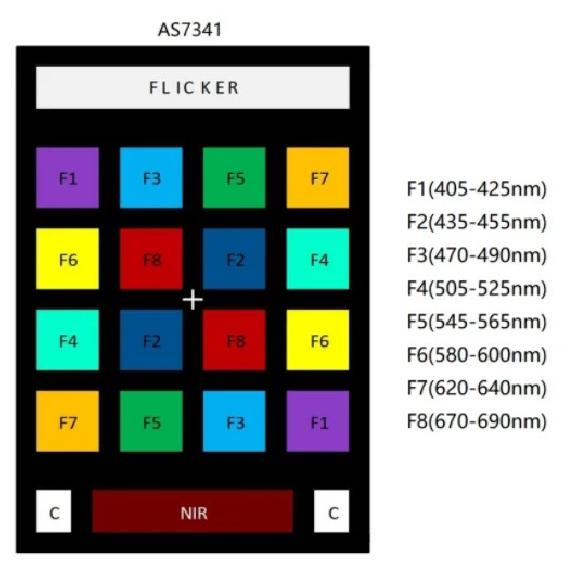 AS7341 AS7343 Visible spectrum infrared color spectrometer sensor module