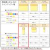 KOKUYO Sticky Notes Strong Adhesive K2 75mm x 25mm Neon Color 90 Sheets x 10 7 Colors K2 Me-KN7525X10