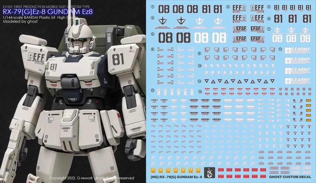HG HG RG MG PG RE HiRM Robot Plastic Model Water Transfer Decals (For 1/144 Ez-8 Gundam) [Used]