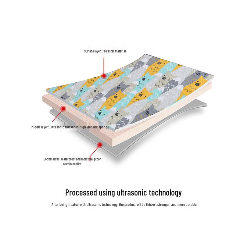 JGGP Camping Tent Moisture-Proof Mat