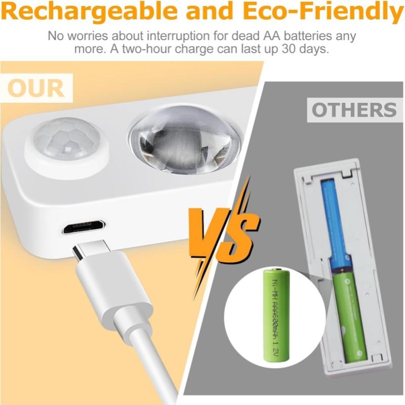 4pcs LED Motion Sensor Lights Rechargeable Cabinet Wireless Energy Saving for Closet Drawer Shelf Under Cabinet Light