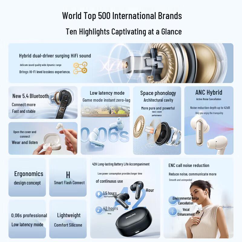 Philips TAT2120 Active Noise Cancelling True Wireless Earbuds