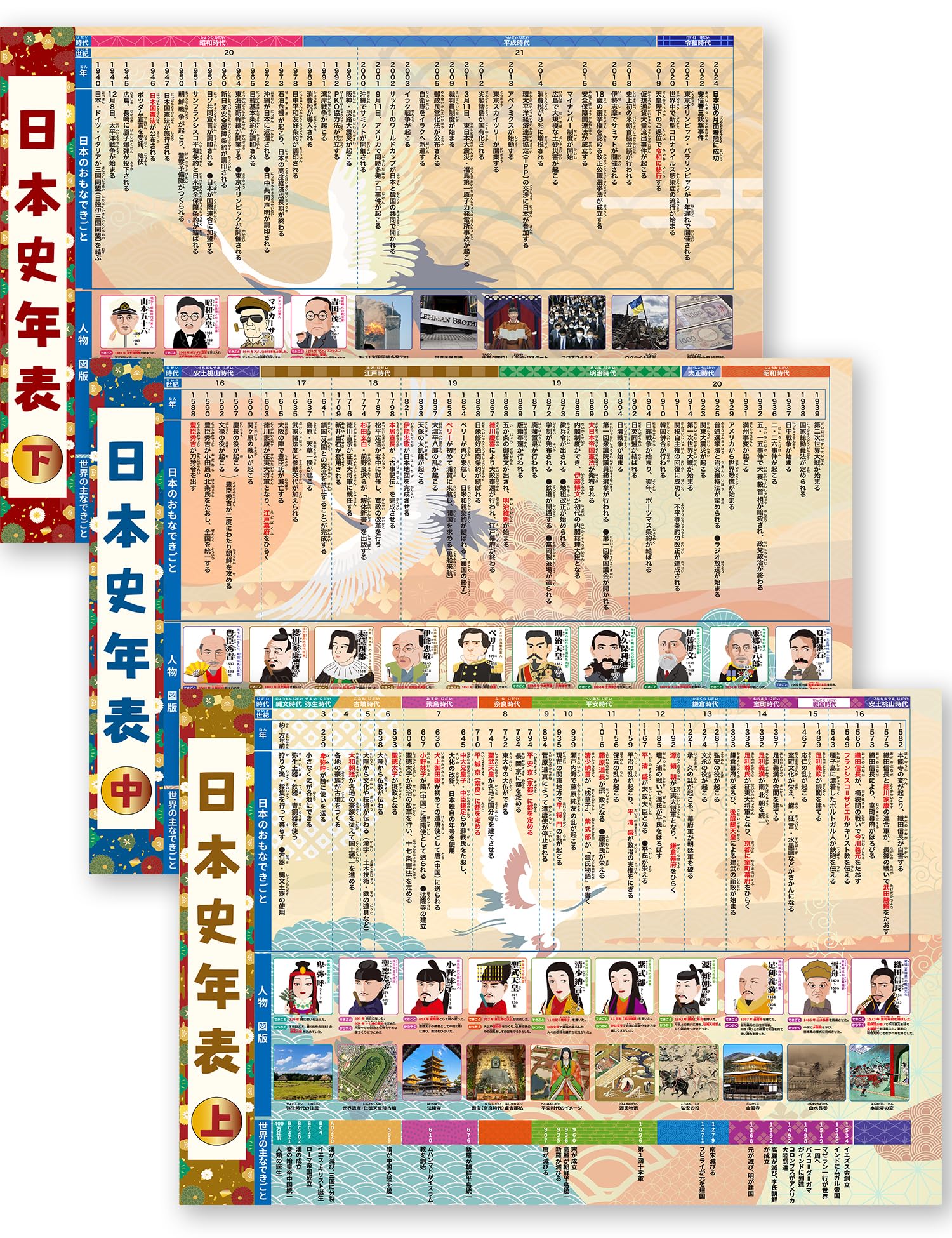 Cube Doctor Japanese History Timeline Bath Poster Set of 3 Waterproof Educational Bath Learning Chart Quick Reference Gift