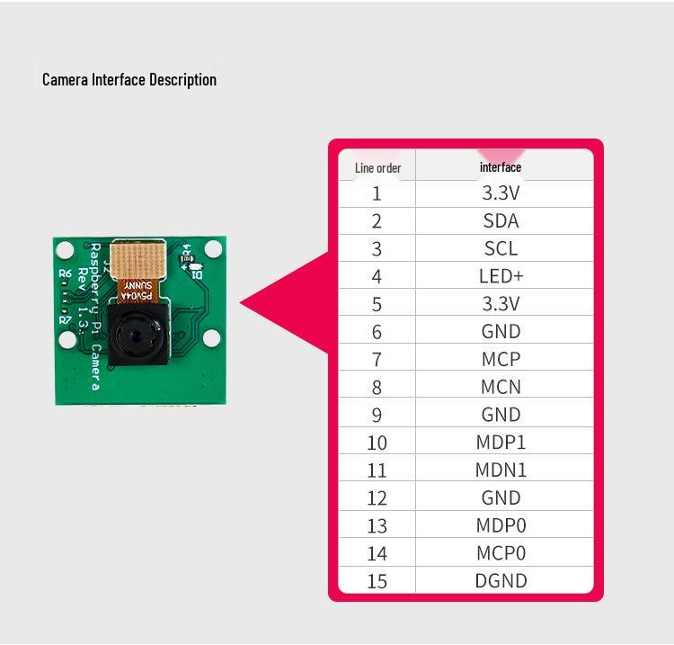 Raspberry Pi 5th Gen 5MP Wide-Angle Camera OV5647 Module with Acrylic Case