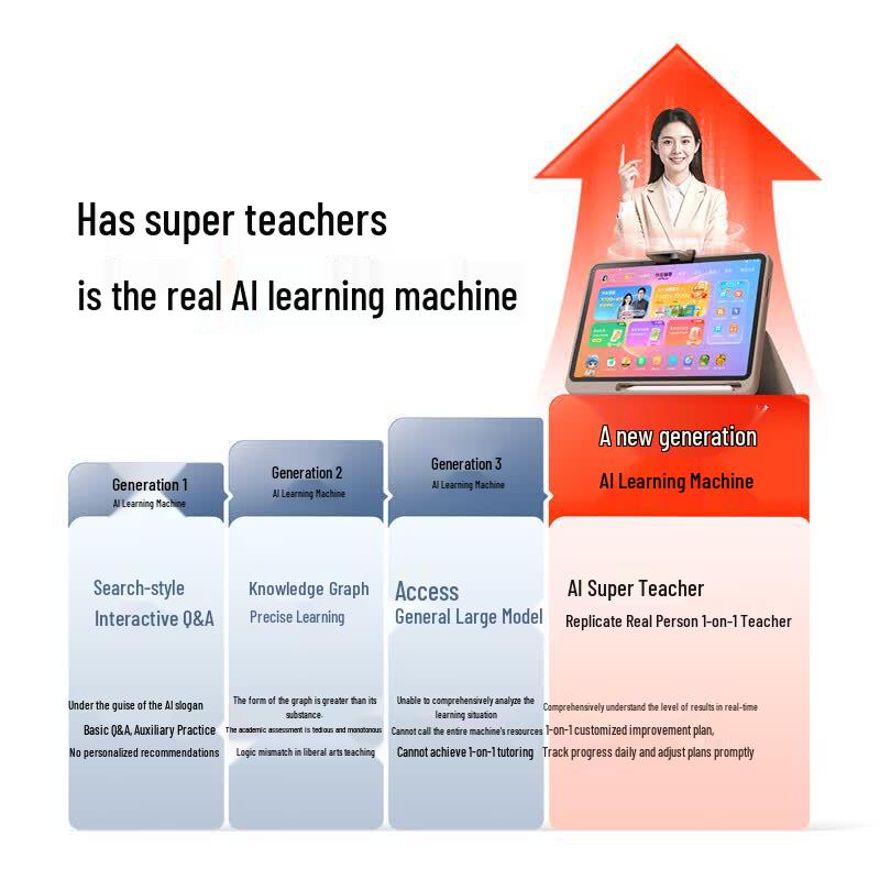 Zuoyebang P30 AI Learning Tablet (CN Version)