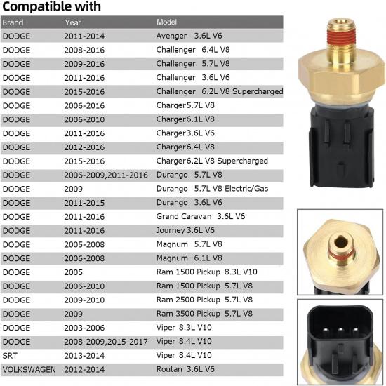 5149062AA 5149064AA Engine Oil Pressure Switch & Sender Unit Compatible with Chrysler Dodge Jeep Ram SRT VW 5080472AA, 5093908AA, 5149062AB,