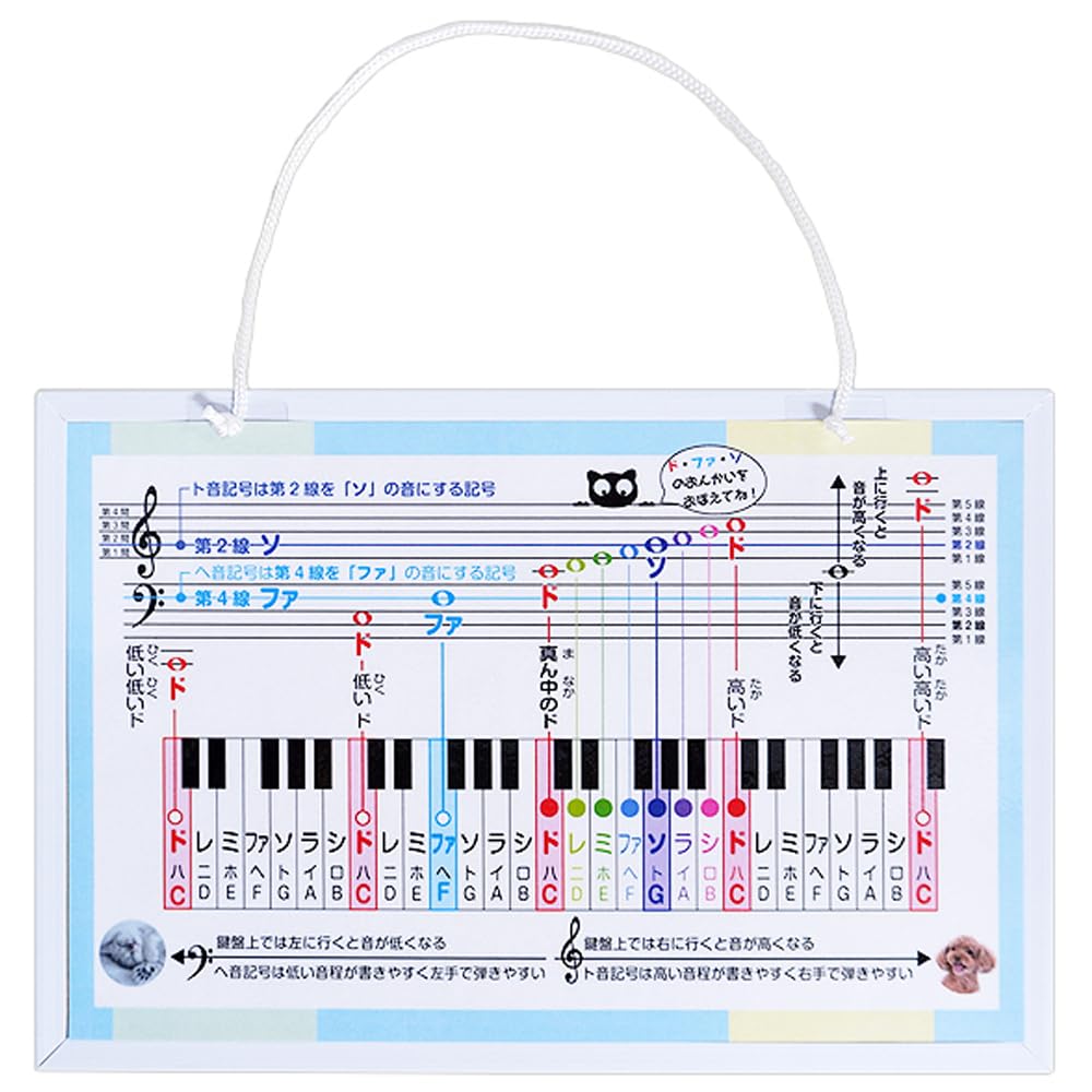 Mini Simple Musical Staff Whiteboard  W300mm X H200mm  Wall-Mounted  Whiteboard Staff Notation Board for Beginners, Self-Study, Musical Notes, Music