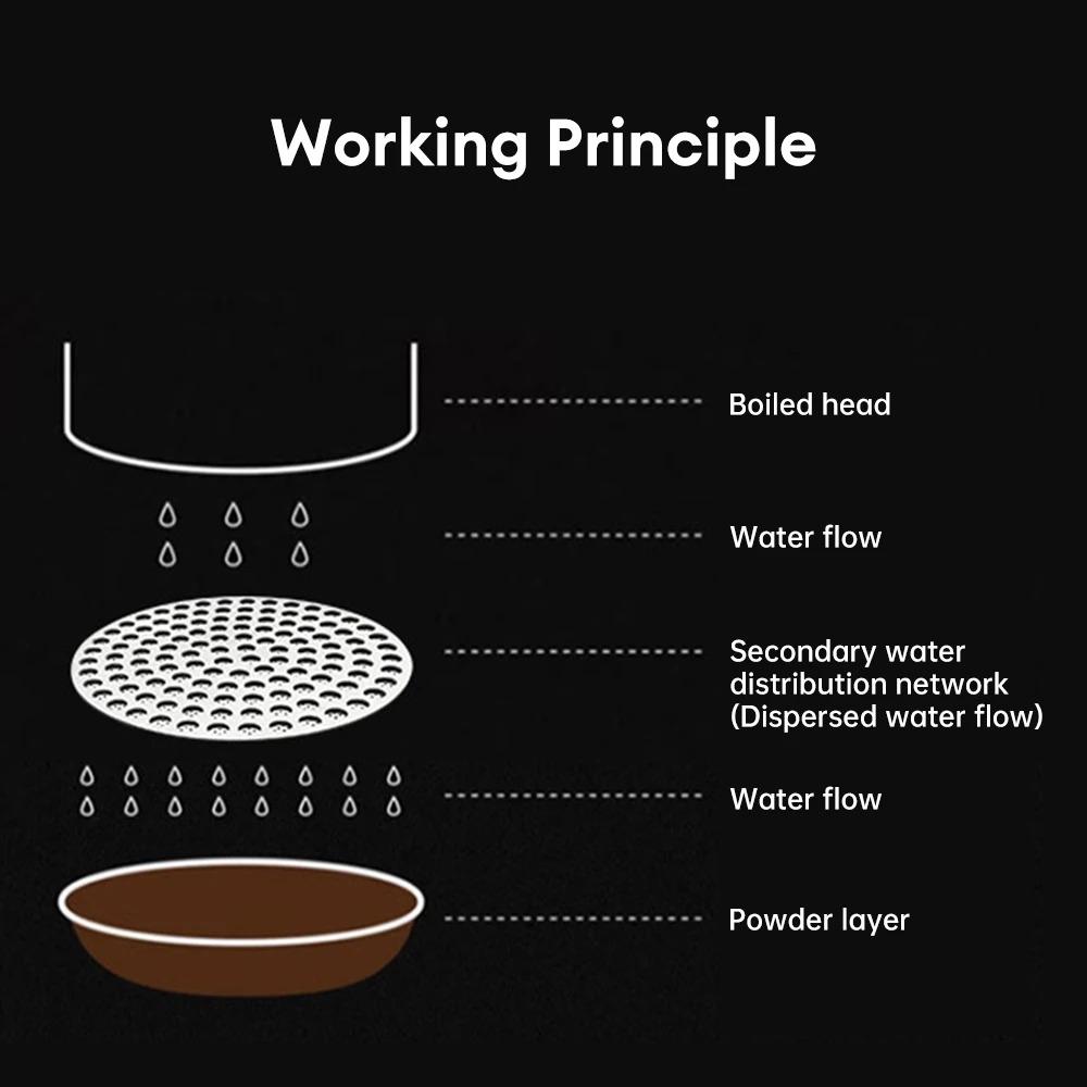 Reusable Coffee Extraction Mesh 51/53/58mm Espresso Portafilter Filter Mesh  Barista