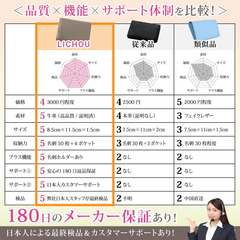 LICHOU Women's Leather Business Card Case [Supervised by a Leather Sommelier] Genuine Leather Large Capacity 50-Card Business Card Holder (5. Dark