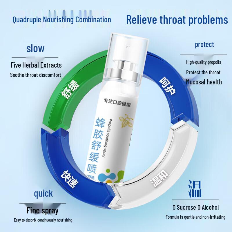 DAGO Oral Health Essentials