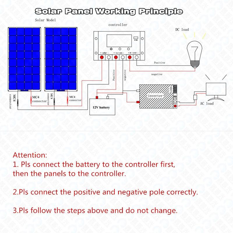Pannello Solare 50W/100W Monocristallino Flessibile Kit Pannello Solare Sistema Caricabatterie
