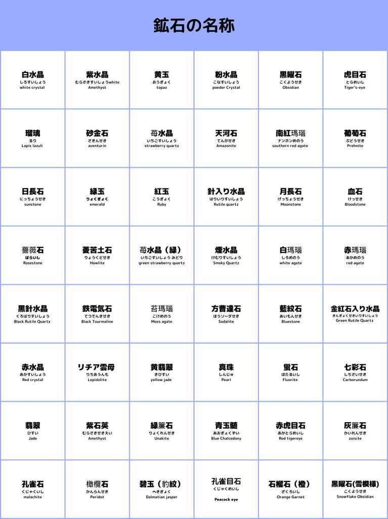 Natural Gemstone Specimen Ore Science Summer 48 Elementary School Natural Ore Gift Stone, Rock, Mineral, Kit, Set, Encyclopedia, Toy, Project,