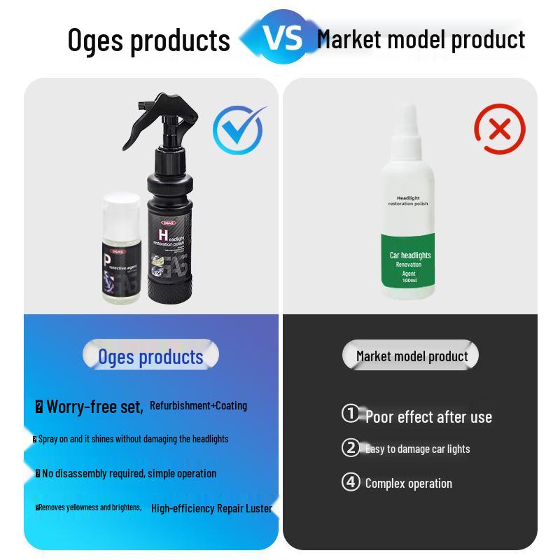 Car Headlight Restoration Spray: Fast Polish & Brighten, Remove Yellowing Without Sanding