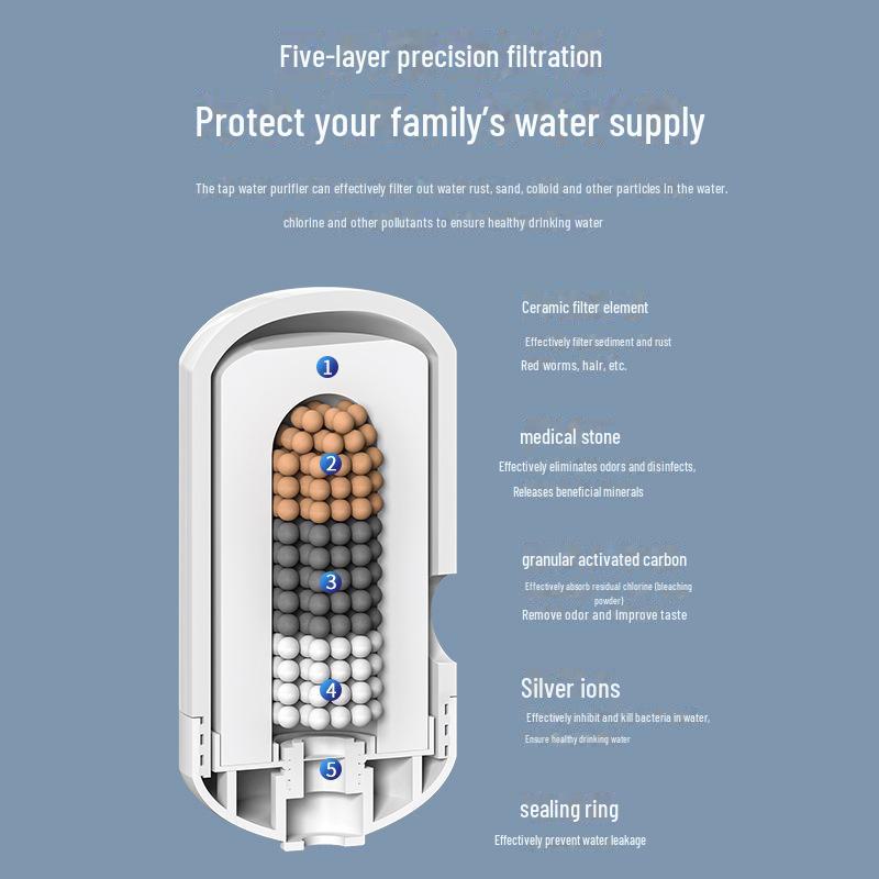 Kitchen Tap Water Purifier Pre-Filter