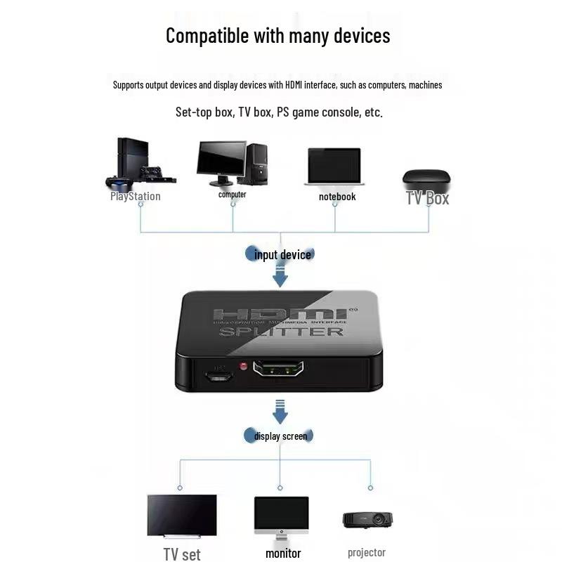 4K HDMI Splitter - 1 Input To 2 Outputs, Mini HDTV Video Mirroring Device