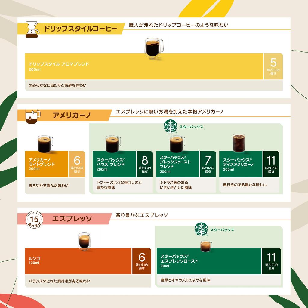 Dolce Gusto Neo Lungo Pods Pods X 6 Black Coffee Nescafé (12 Bags),