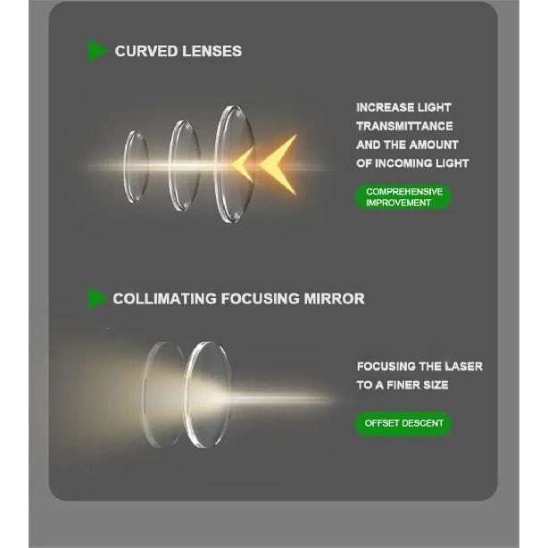 SNDWAY Digital Rangefinder Bluetooth Laser Distance Meter 4X Zoom Green Laser Tape Measure Range Finder